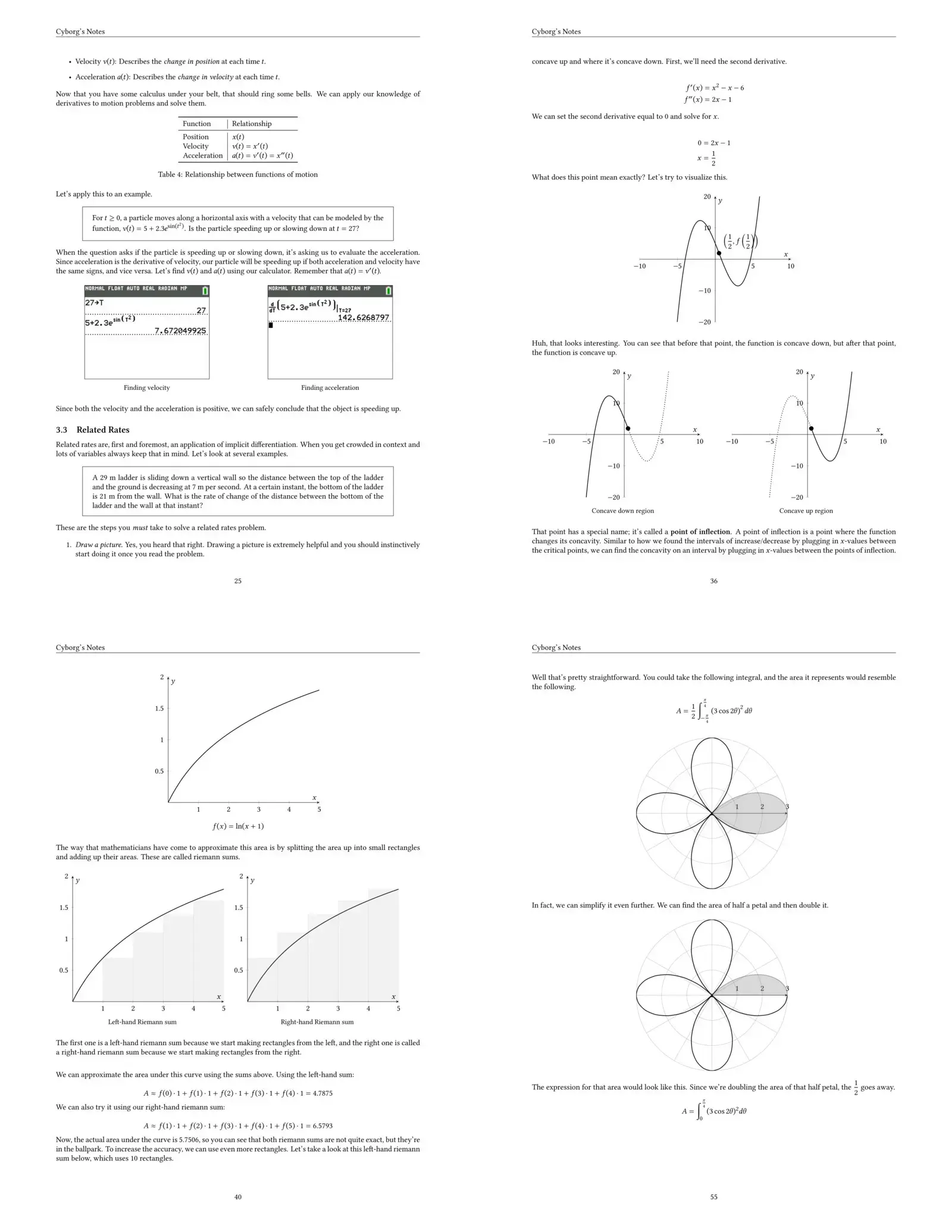 Math notes in LaTeX